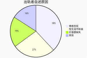 《出轨了老公不知道现在该怎么办？情感咨询师的深度分析与行动指南》