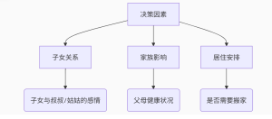 《老公出轨娘家弟媳妇要怎么办？家庭伦理危机的专业处理指南》