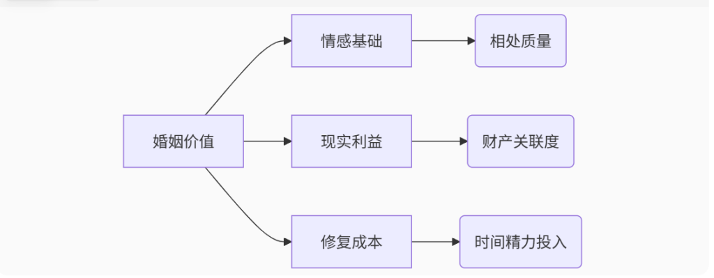 《二婚老公出轨了怎么办？老婆最明确的三步处理法》
