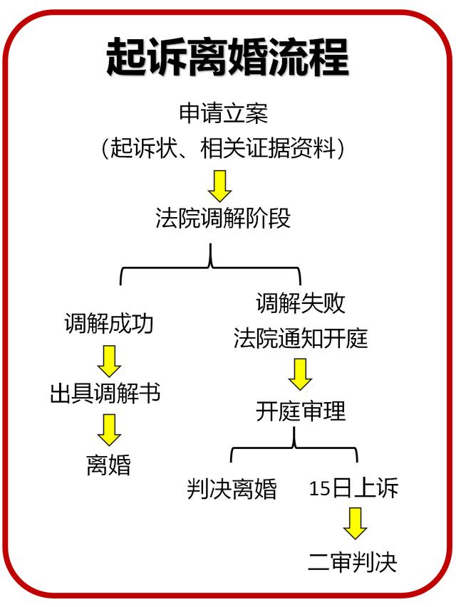 老公出轨可以起诉离婚吗(丈夫出轨,妻子起诉离婚的方法和步骤)
