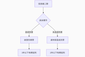 《老公出轨给他吃雌二醇？情感专家警示：危险行为的法律与健康后果》