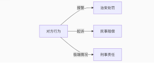 《跟别人老婆出轨了他老公找来怎么办？危机处理全指南》