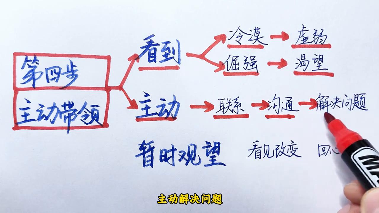 学会这5步,你也能挽回自己的婚姻(婚姻挽回最好的方式)