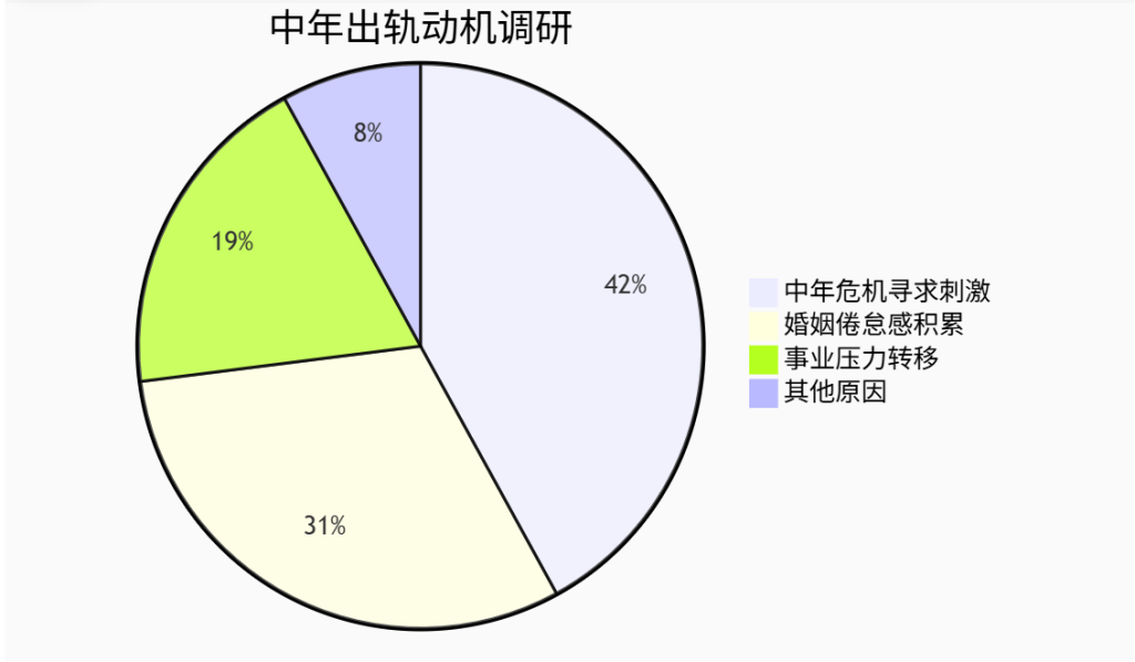 《50岁老公出轨怎么办？中年婚姻危机的专业应对指南》