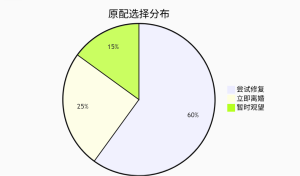 《发现老公有外遇怎么处理为最好？情感专家教你三步智慧应对法》
