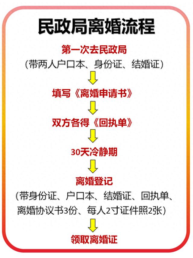 老公出轨可以起诉离婚吗(丈夫出轨,妻子起诉离婚的方法和步骤)