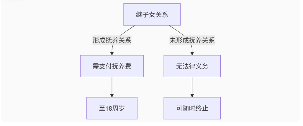 《二婚老公出轨了怎么办？老婆最明确的三步处理法》