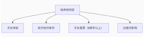 《婚内男方出轨离婚怎么判，财产怎么分？2024最新法律解读》