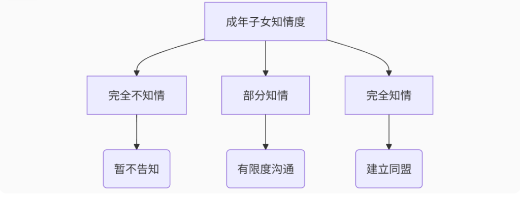 《50岁老公出轨怎么办？中年婚姻危机的专业应对指南》